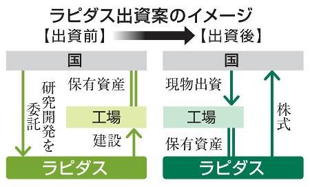 半導体競争力を支えるラピダスのチップレット技術と新拠点