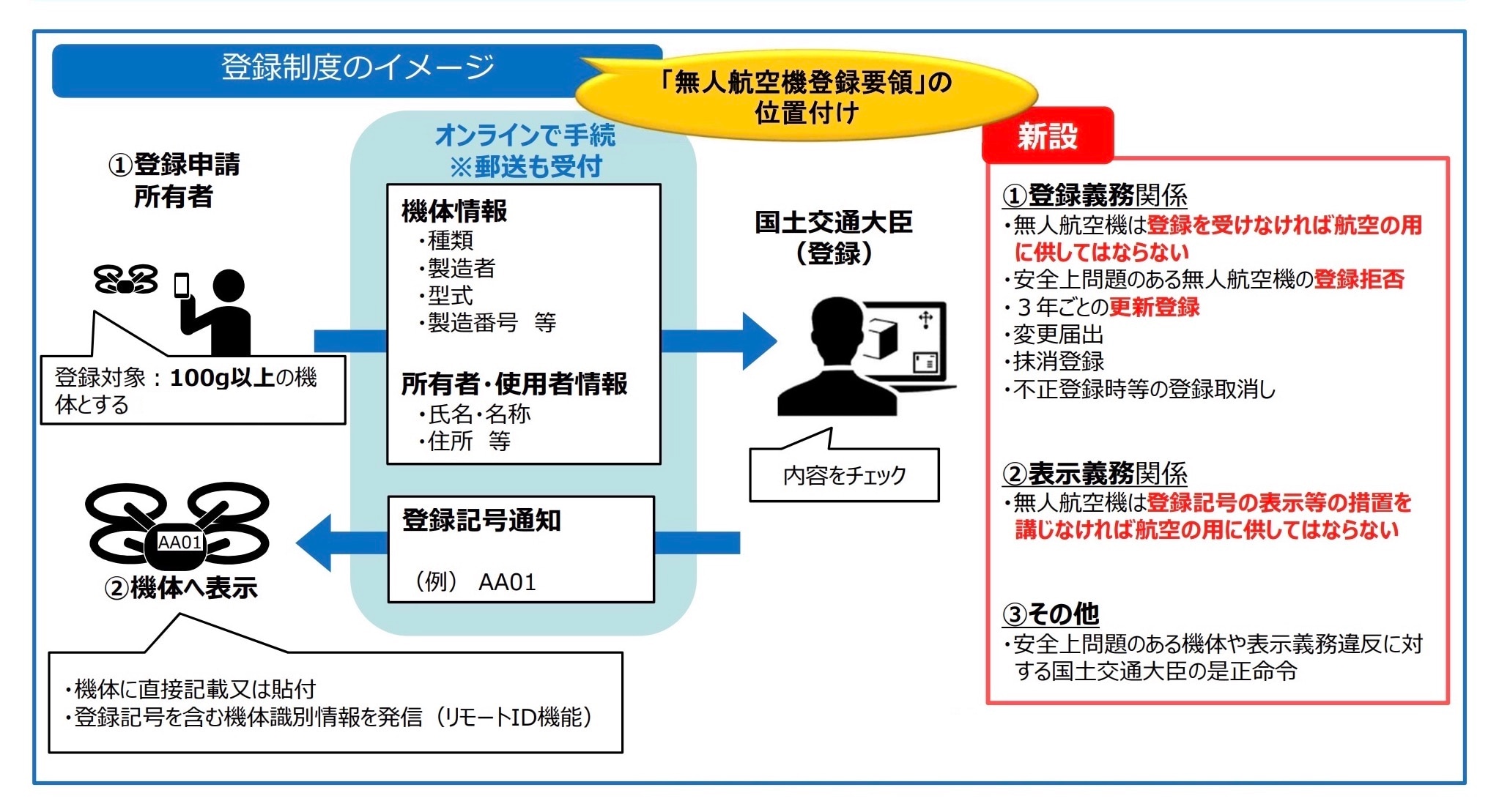 【悲報】国交省の厳重注意を受けたANAとJALの整備問題