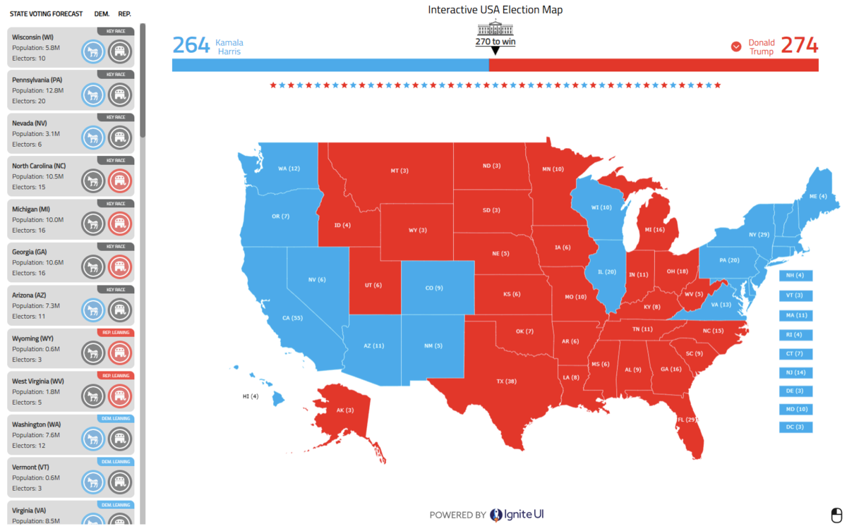 米大統領選を徹底解析：勝者不在の接戦と統計の真実