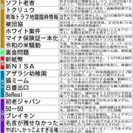 【発表】2024年 新語・流行語大賞候補の全貌：知っておきたい30語